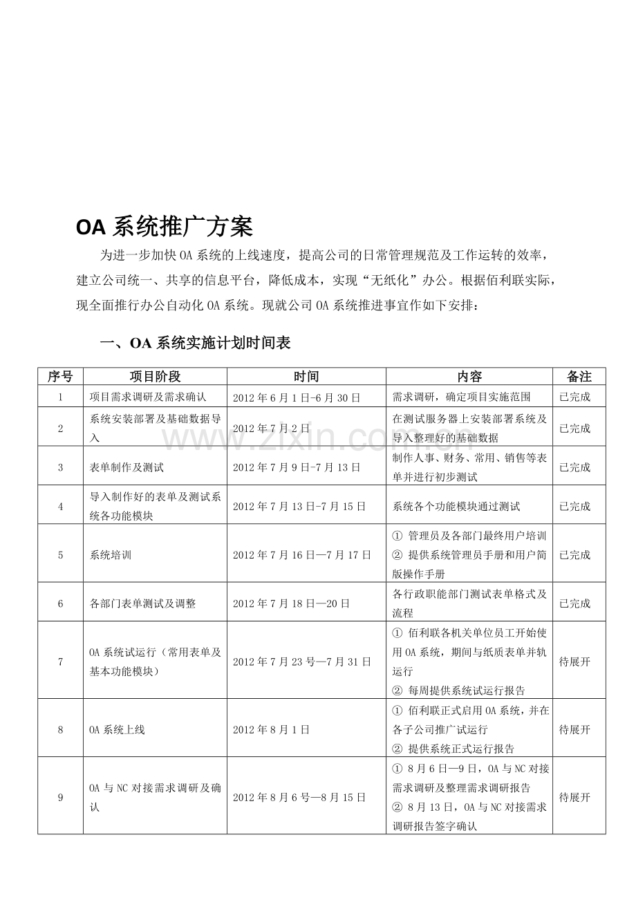 OA系统推广方案.doc_第1页