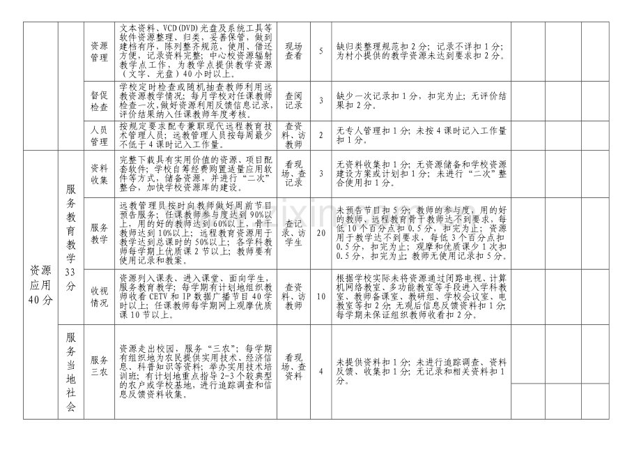 重庆市农村中小学现代远程教育项目管理与应用工作考核细则(总分100分)..doc_第2页