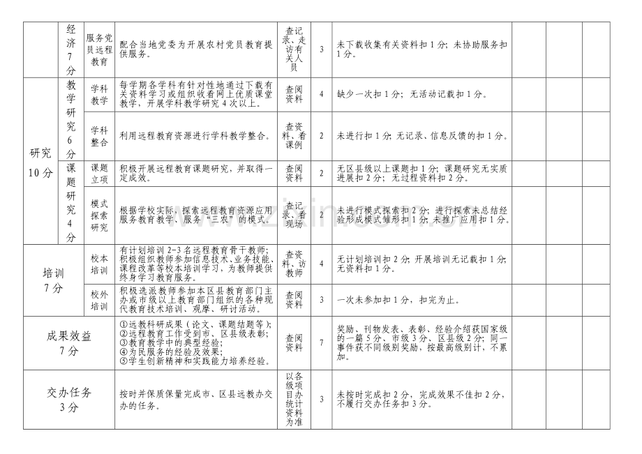 重庆市农村中小学现代远程教育项目管理与应用工作考核细则(总分100分)..doc_第3页