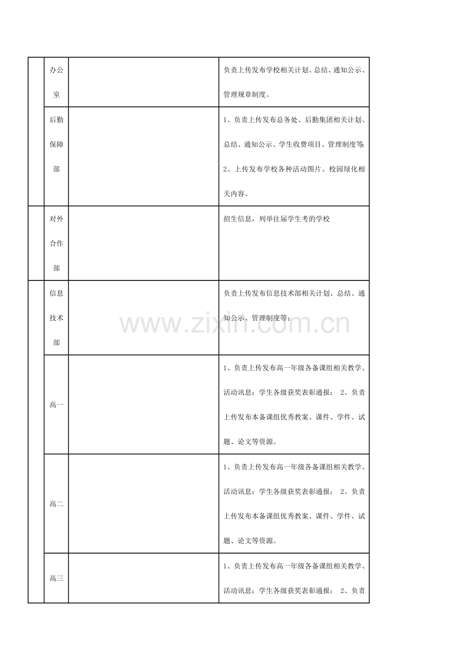 网络宣传工作方案.doc_第2页