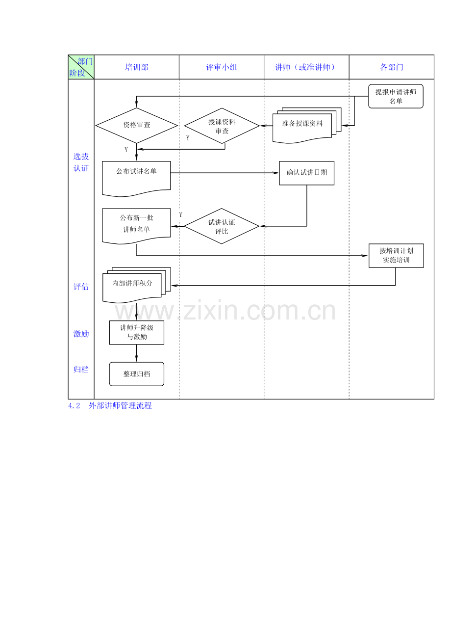 培训讲师管理规定.docx_第2页