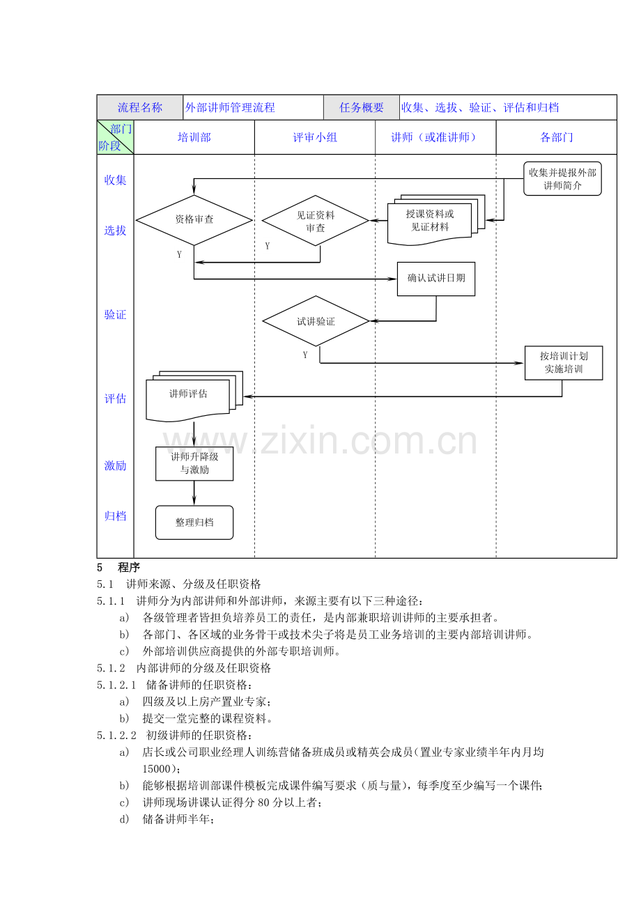 培训讲师管理规定.docx_第3页