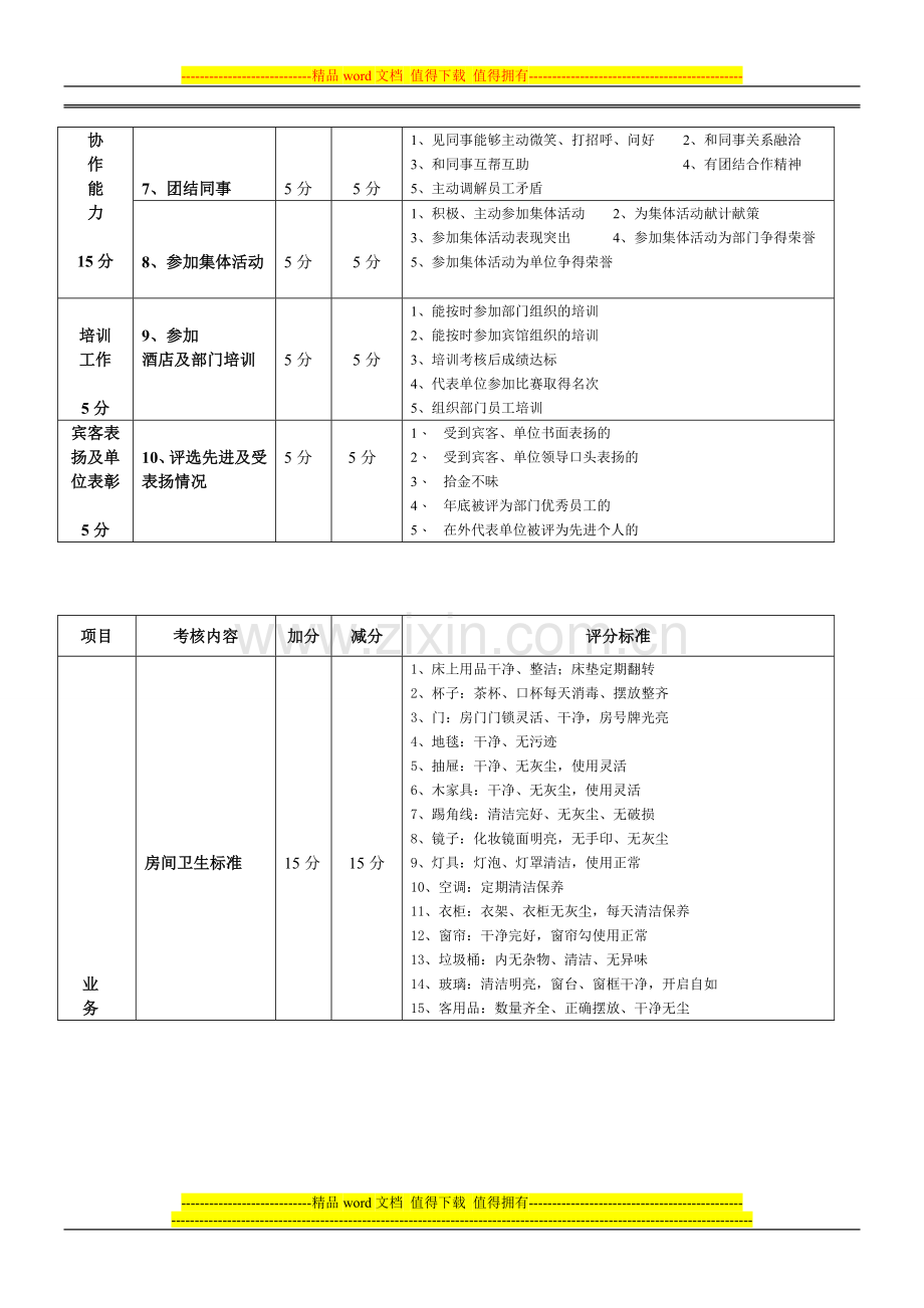 客房部绩效考核..doc_第2页