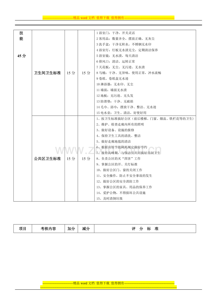 客房部绩效考核..doc_第3页