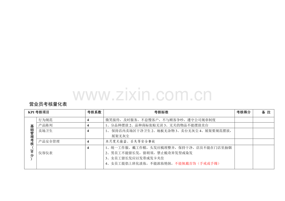 门店人员考核量化表..doc_第1页