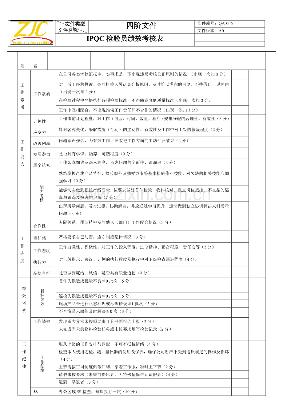 IPQC检验员绩效考核方案..doc_第2页