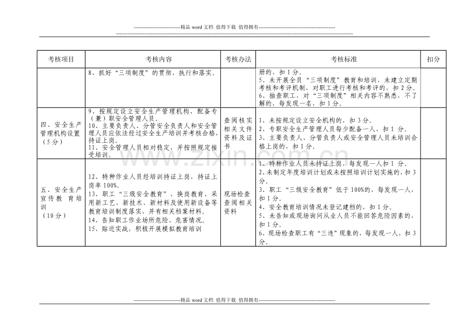 企业2009年安全生产目标管理考核细则..doc_第2页