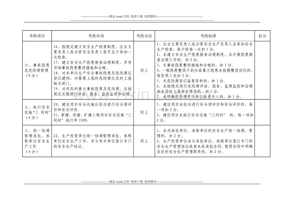 企业2009年安全生产目标管理考核细则..doc_第3页