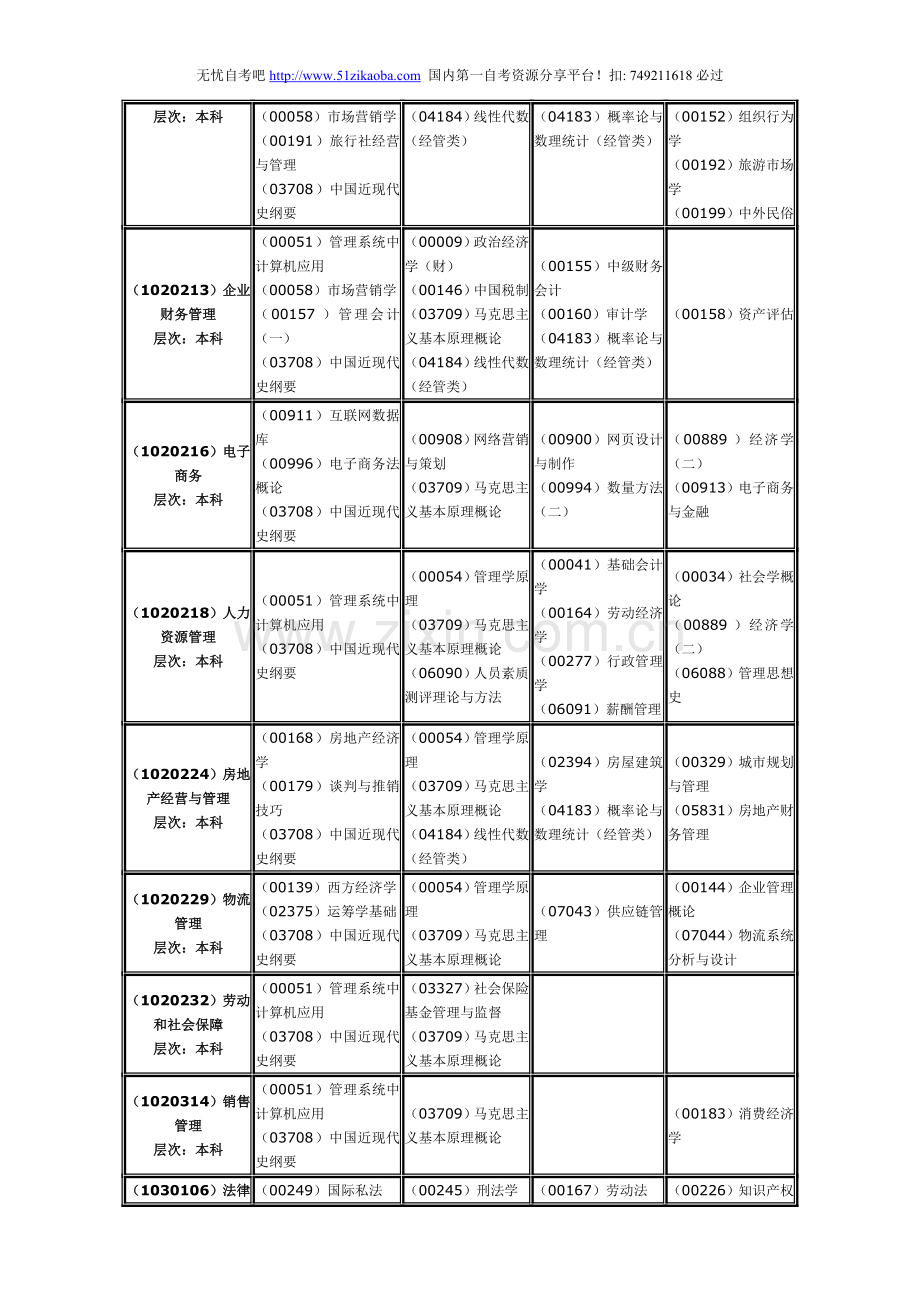 浙江2013年4月自考考试课程安排.doc_第3页