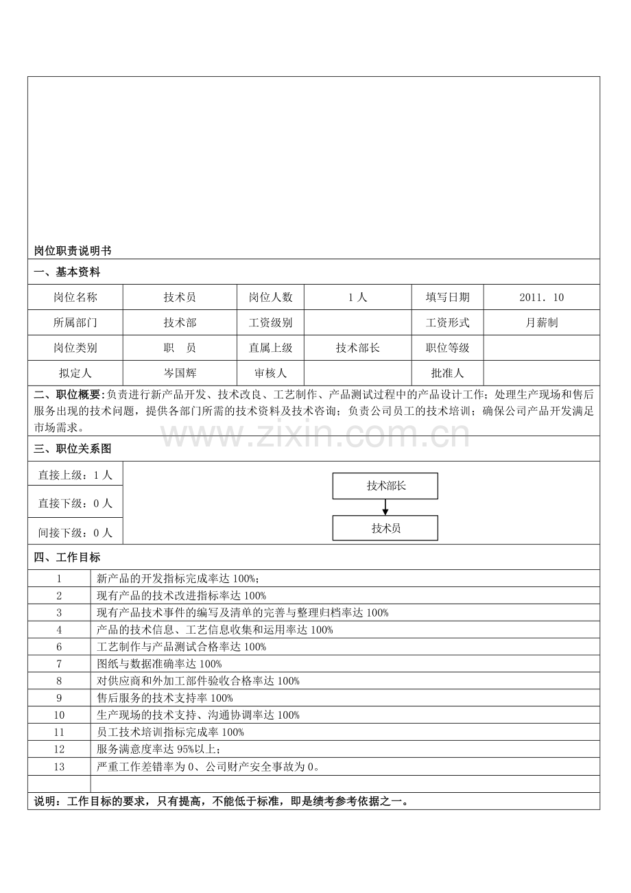 崎林技术员岗位说明书.doc_第2页