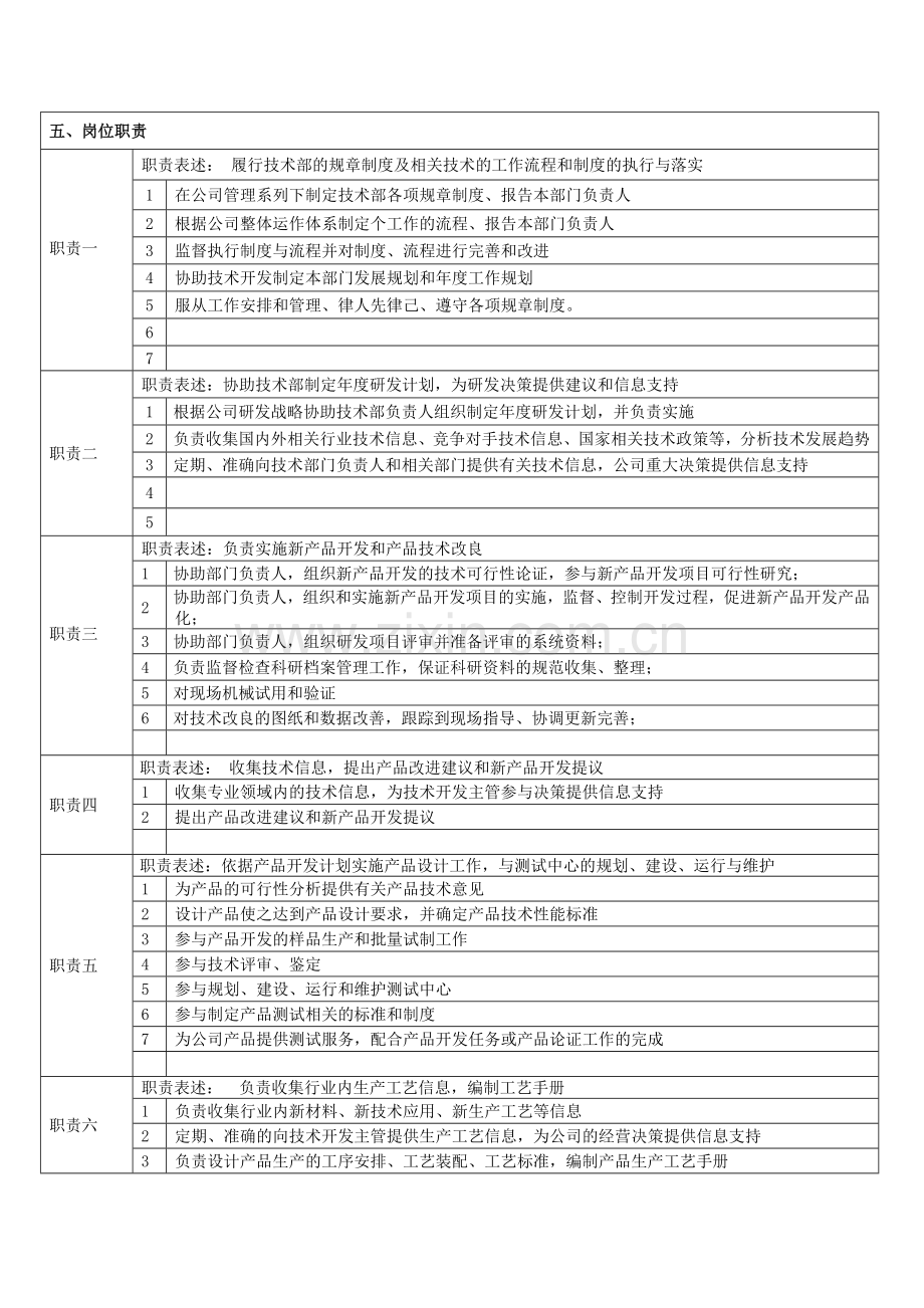 崎林技术员岗位说明书.doc_第3页