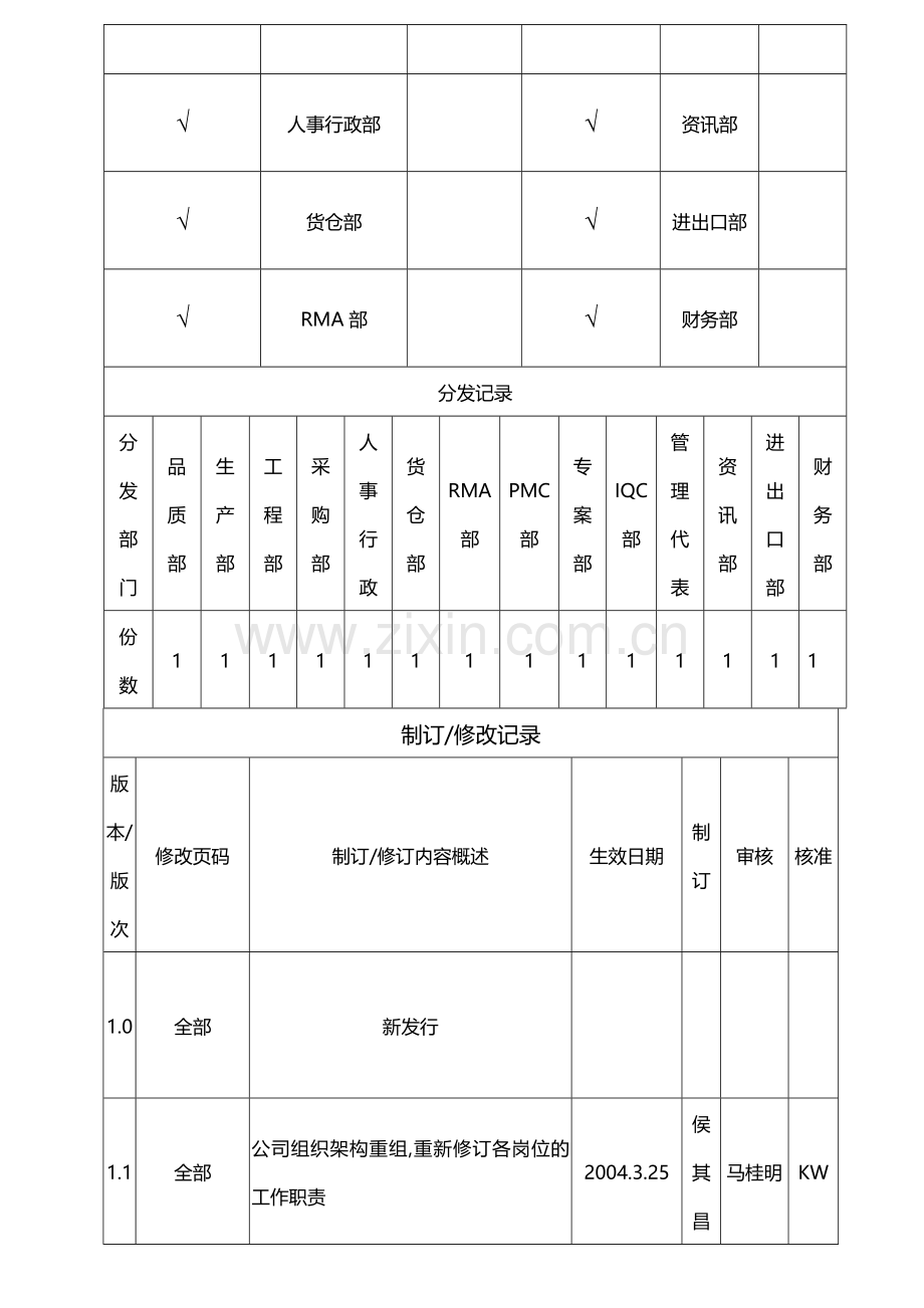 QS工作职责一览表.doc_第2页