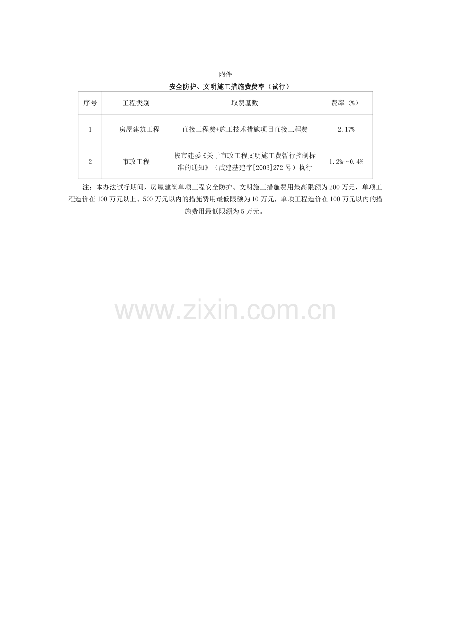 武汉市安全防护、文明施工措施费武建[06]240号.doc_第3页