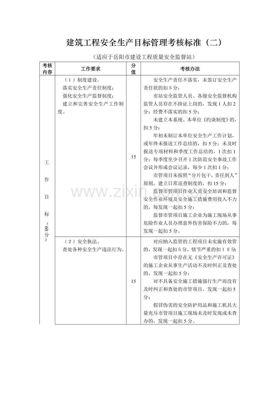 安全目标管理考核..doc_第3页