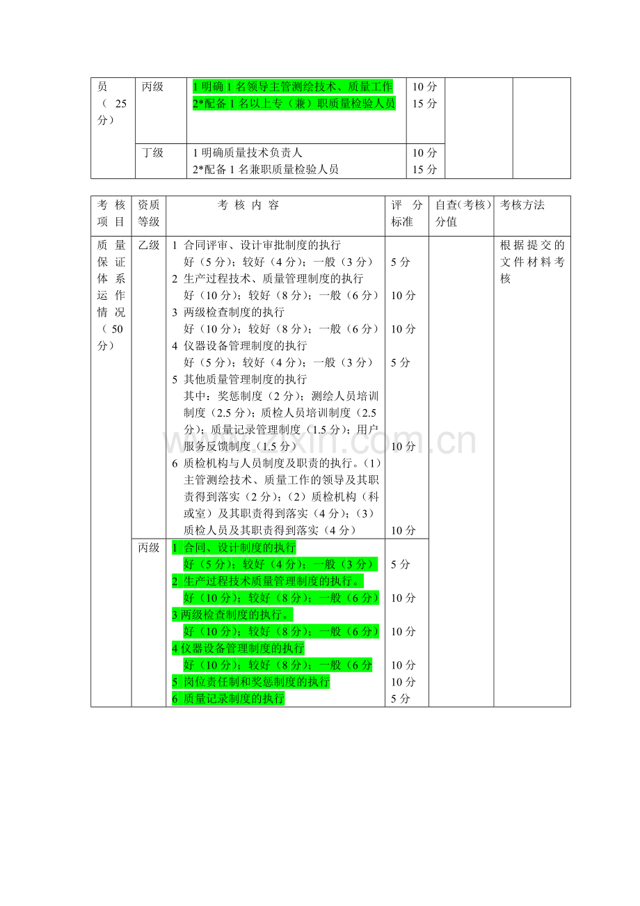 广西壮族自治区测绘单位测绘单位测绘技术、质量保证体系考核标准..doc_第2页