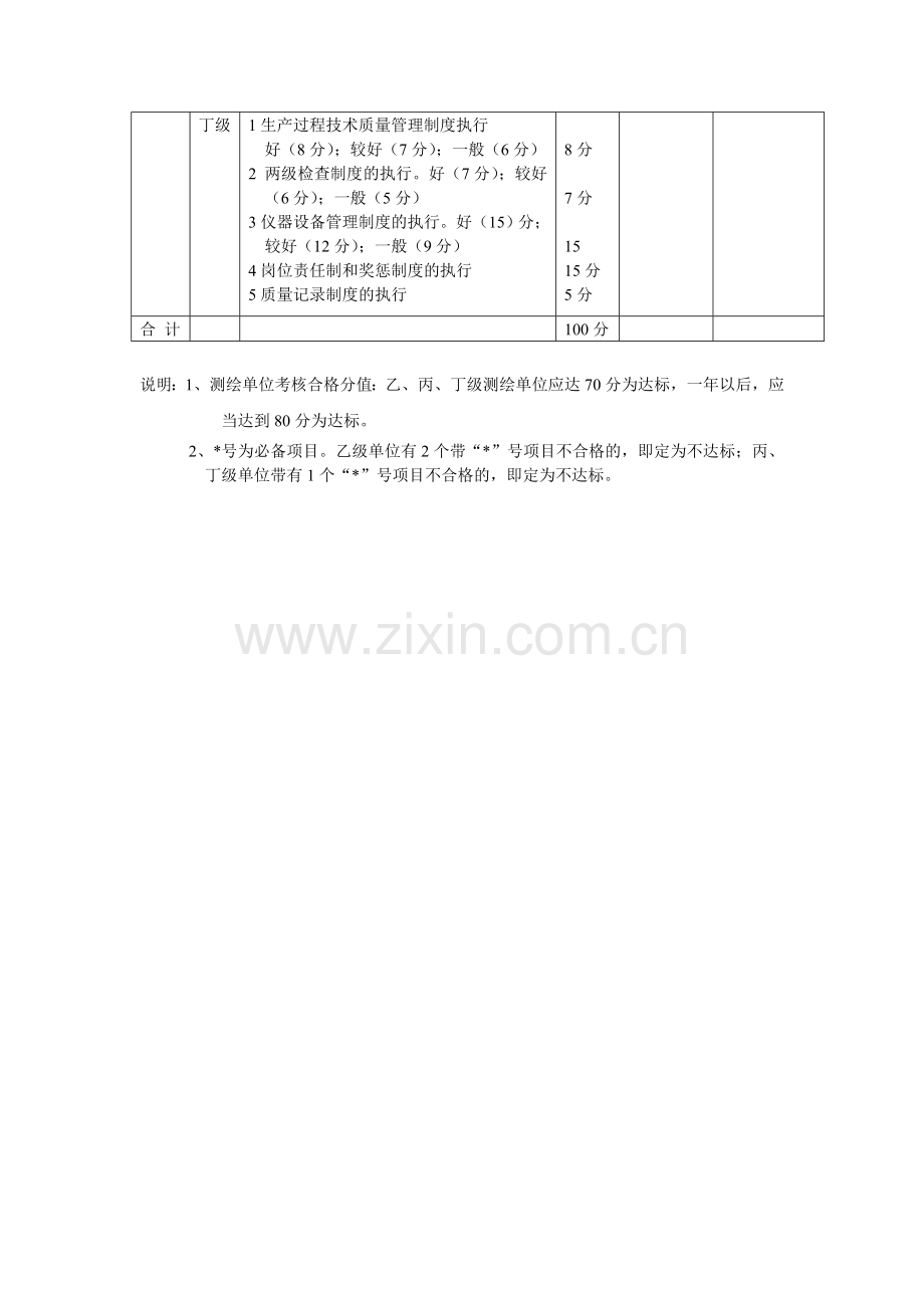 广西壮族自治区测绘单位测绘单位测绘技术、质量保证体系考核标准..doc_第3页