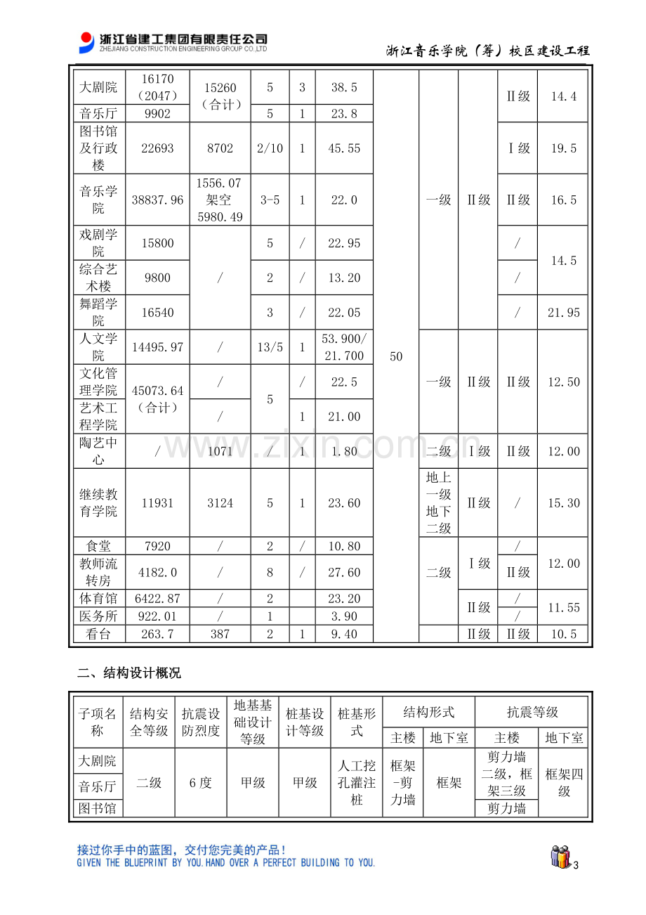 原材料取样和结构实体检测专项方案(报批版).doc_第3页