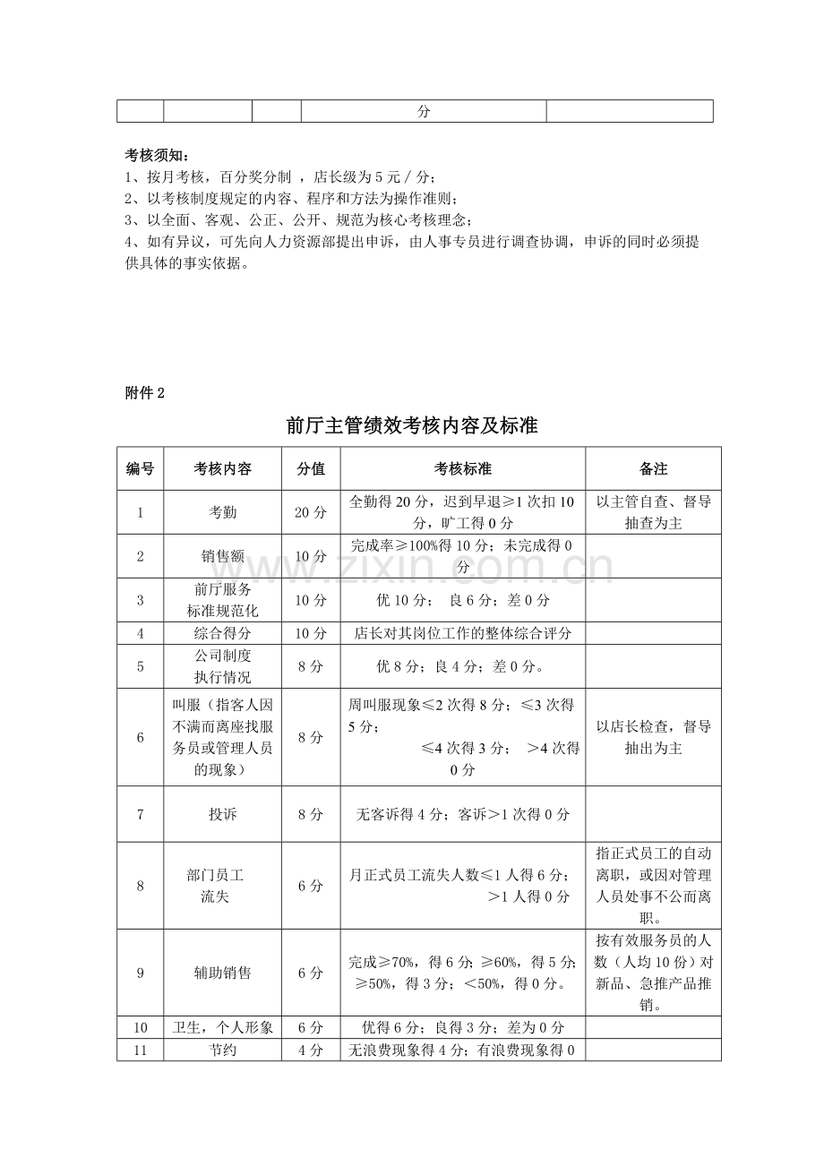 门店各岗位绩效考核内容及标准..doc_第2页