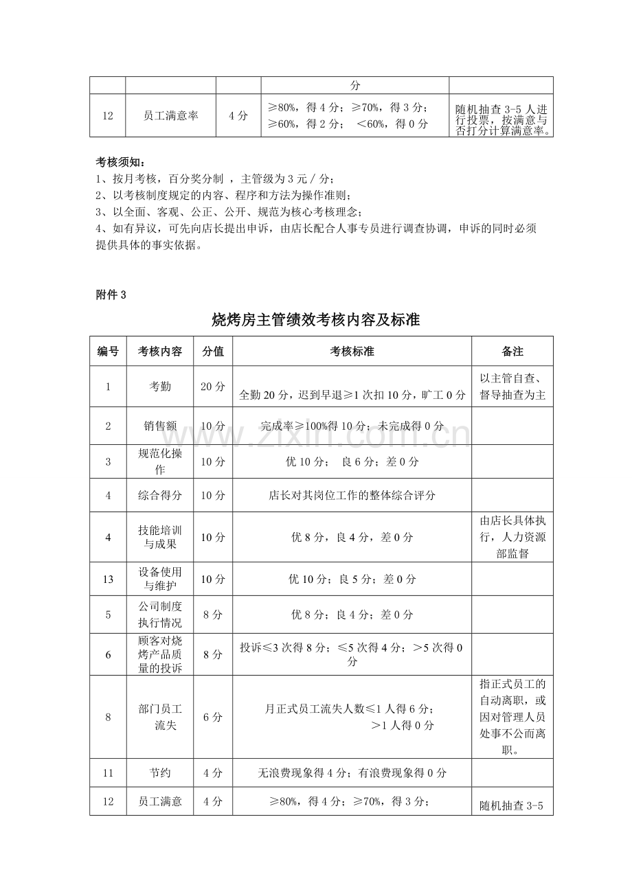 门店各岗位绩效考核内容及标准..doc_第3页