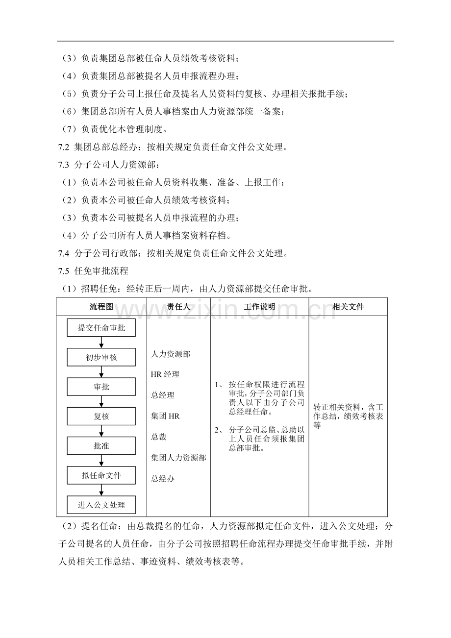 集团公司人事任免管理办法.doc_第3页