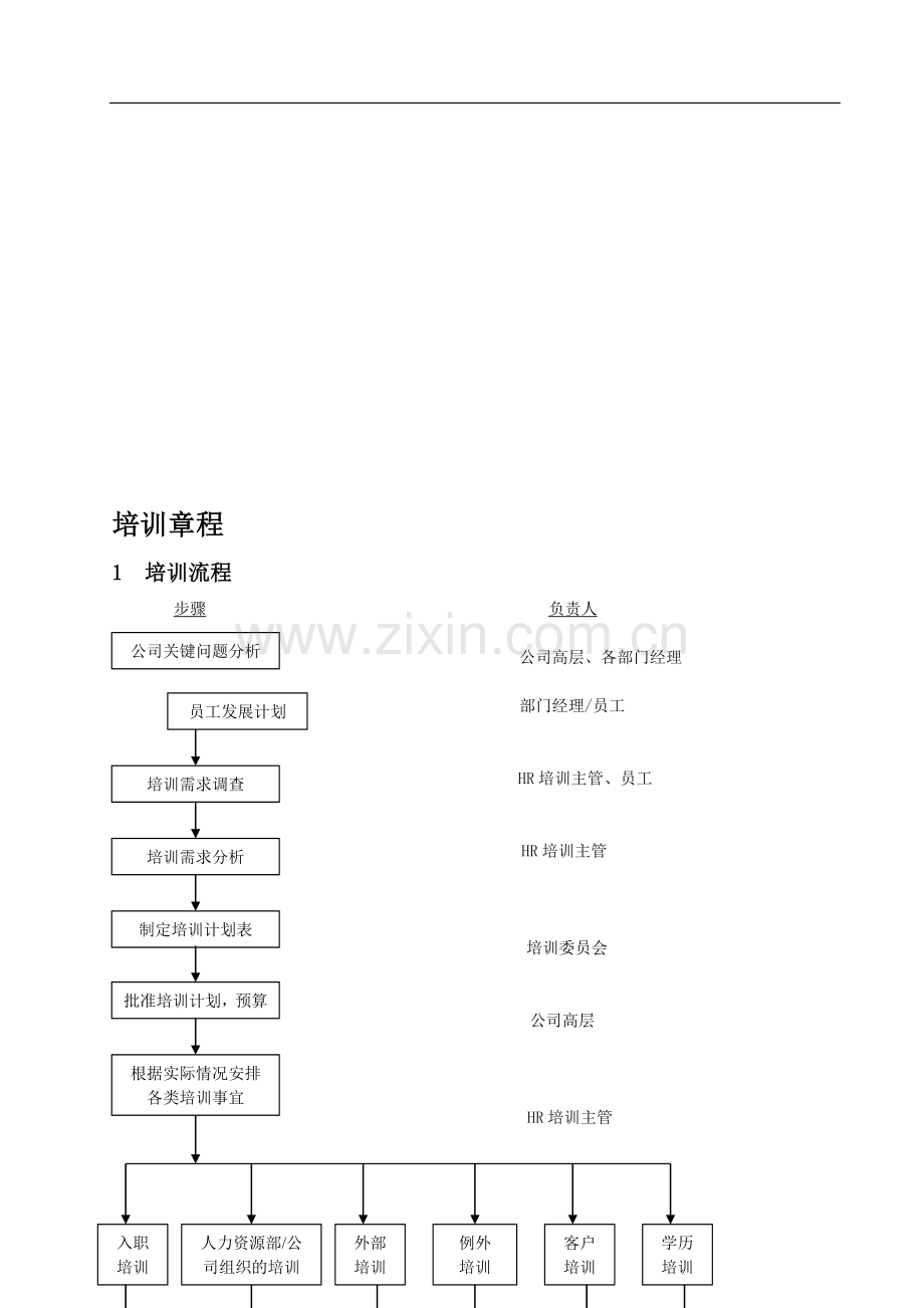 人事培训制度.doc_第1页