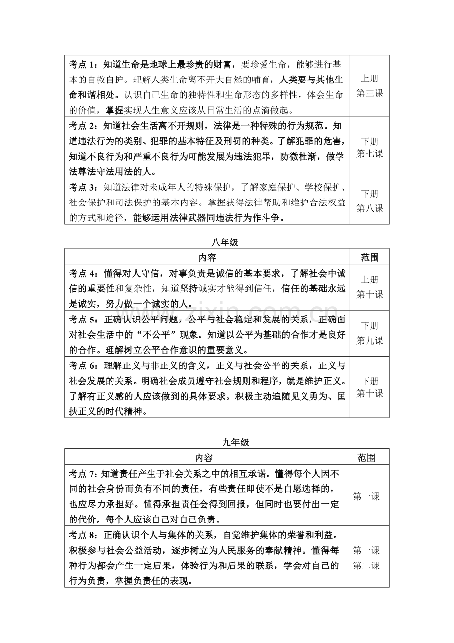 2015年初中政治考试大纲.doc_第3页