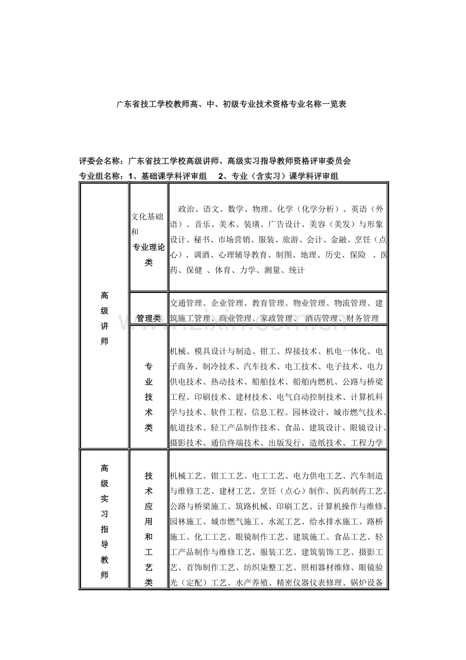 技校职称专业名称一览表.doc_第1页