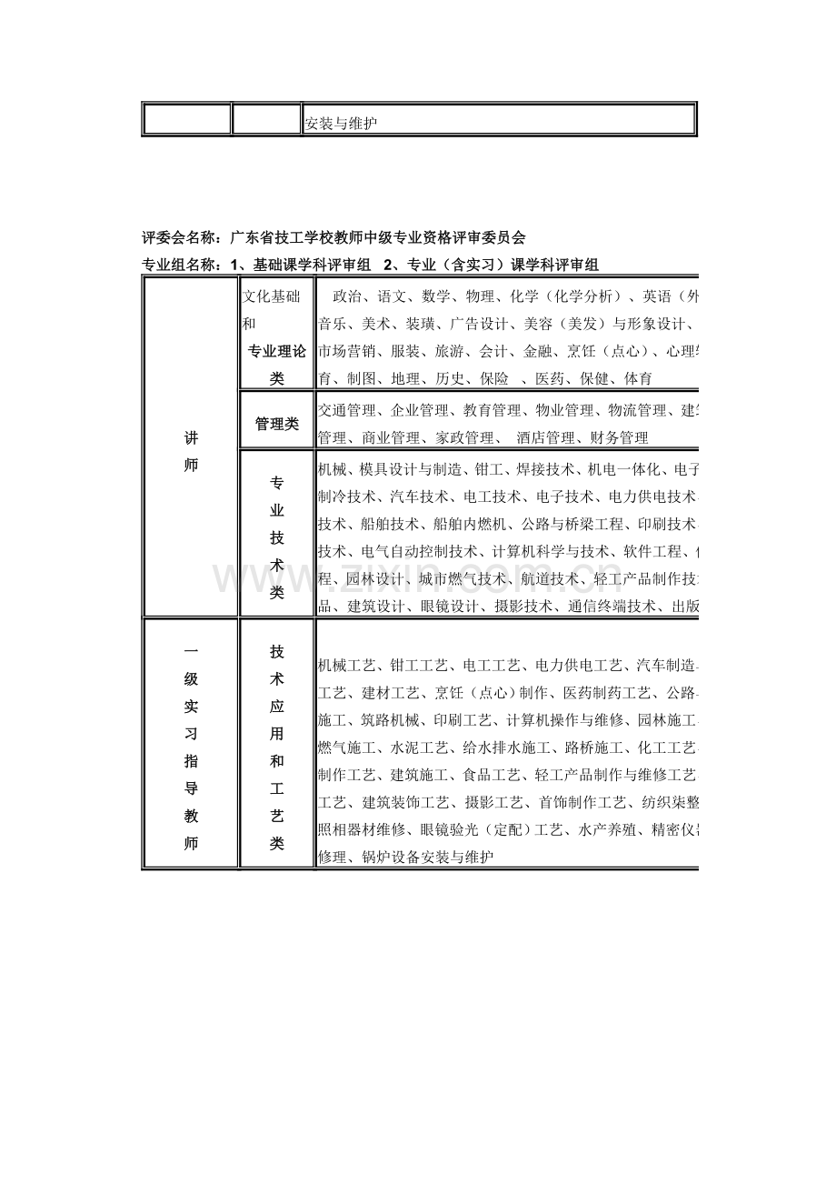 技校职称专业名称一览表.doc_第2页