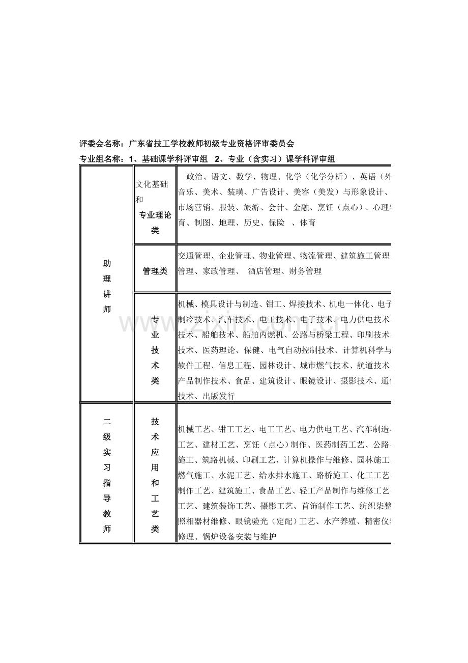 技校职称专业名称一览表.doc_第3页