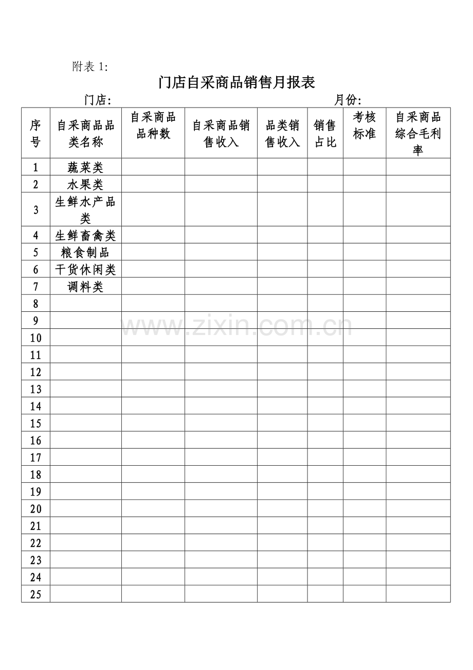 零售店超市农副产品自采管理办法.doc_第3页