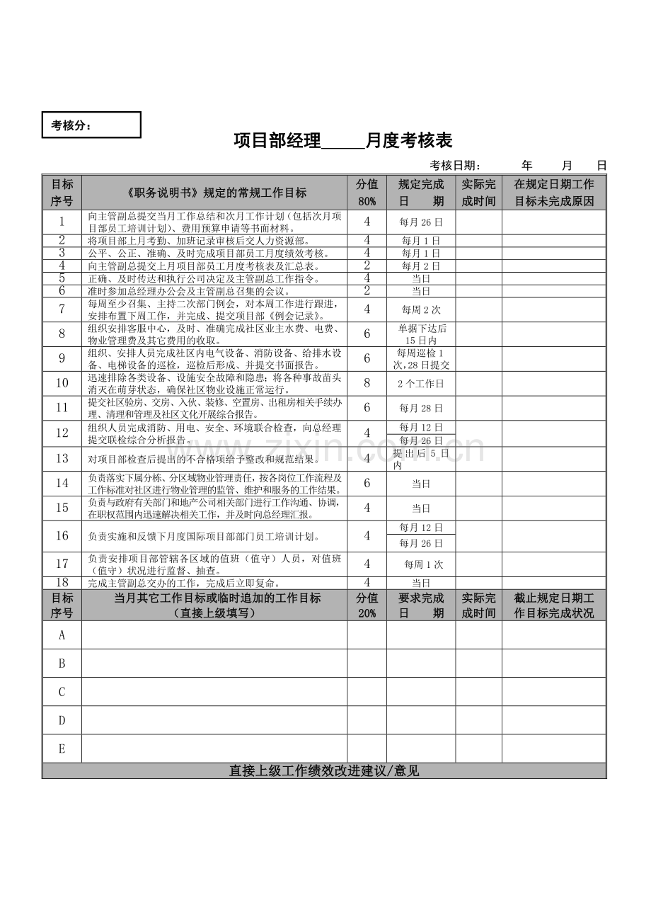 项目部经理考核表..doc_第1页