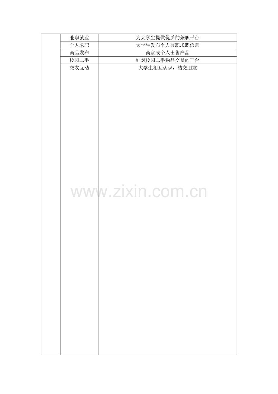 新恋网各个板块定位.doc_第1页