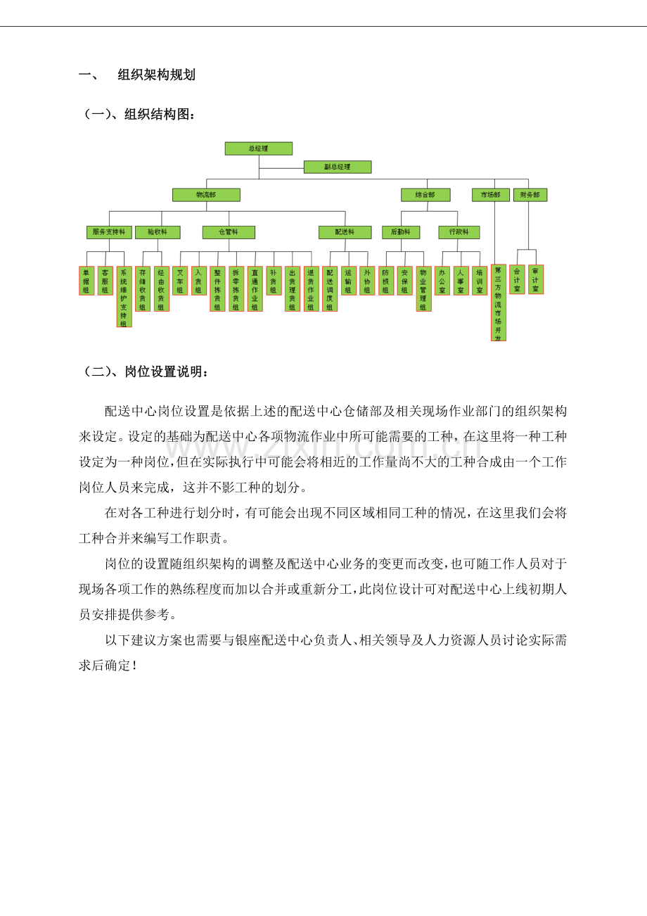 xx配送中心组织结构及岗位规划090309.doc_第3页