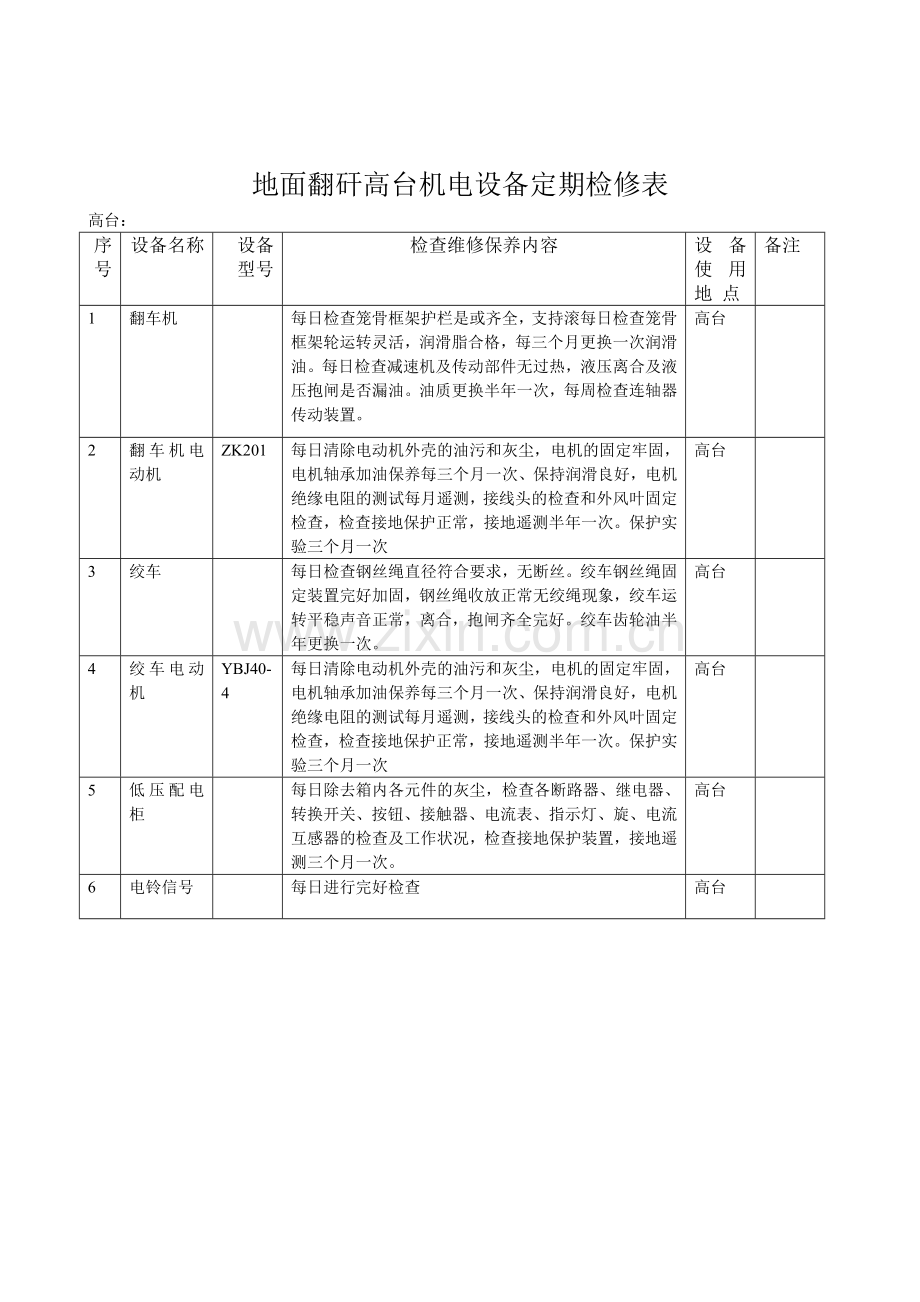 运输队机电设备定期检修制度及图表.doc_第2页