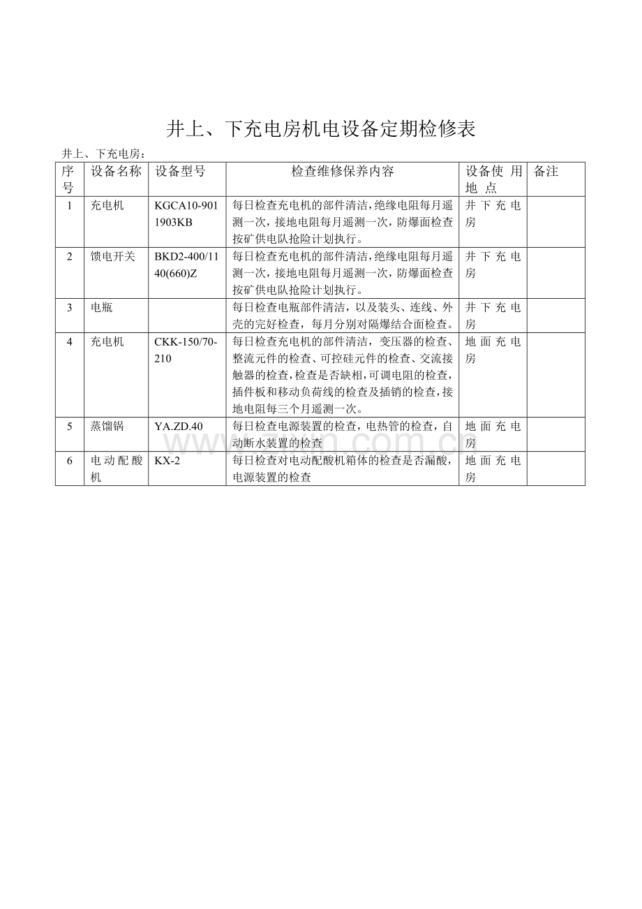 运输队机电设备定期检修制度及图表.doc_第3页