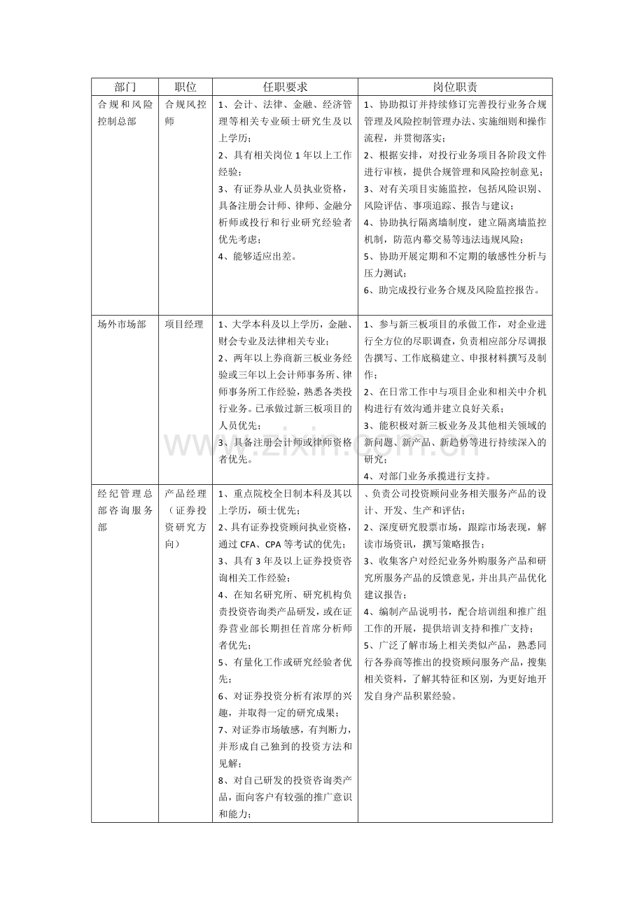 证券公司主要岗位及任职要求.docx_第1页