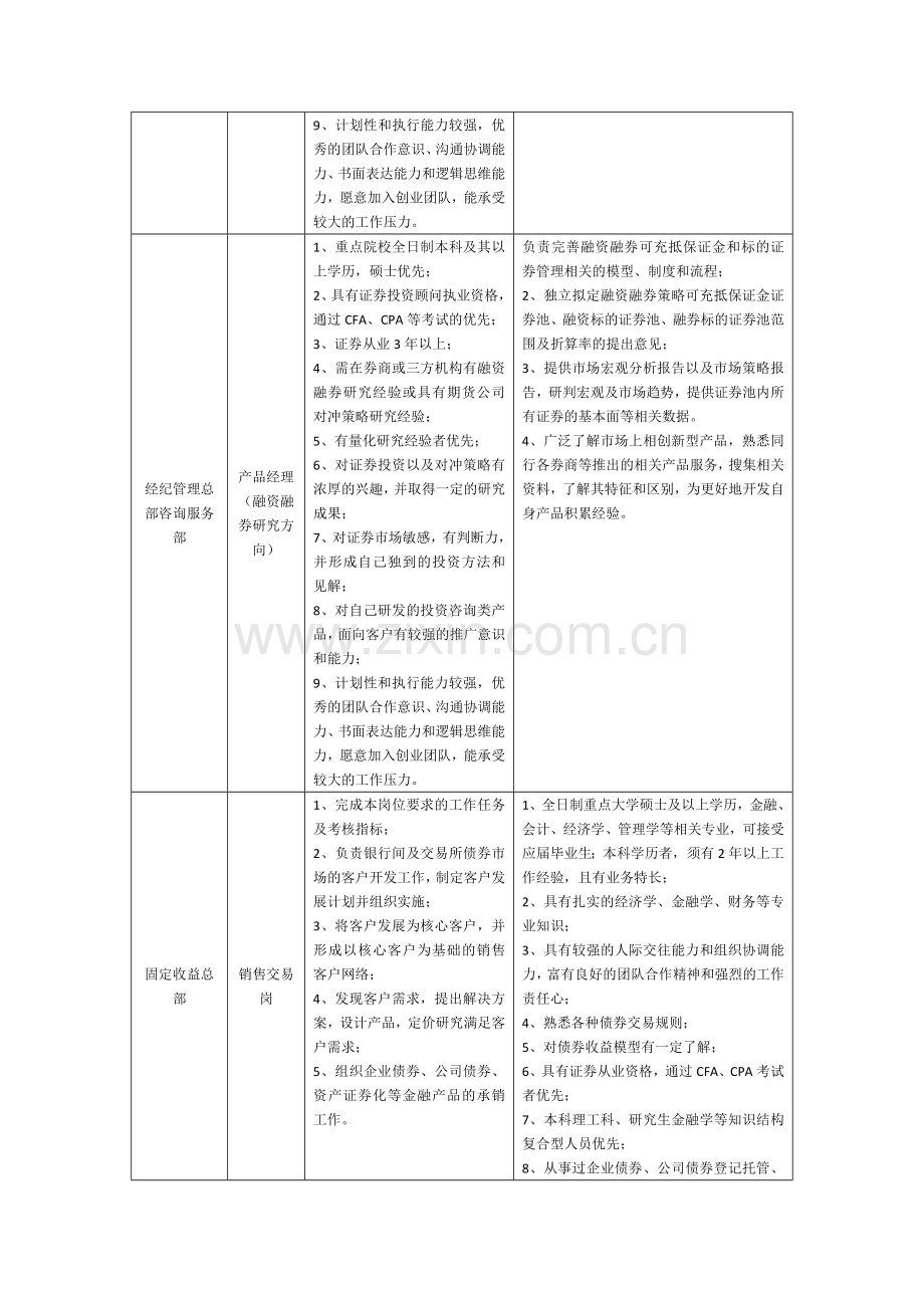 证券公司主要岗位及任职要求.docx_第2页