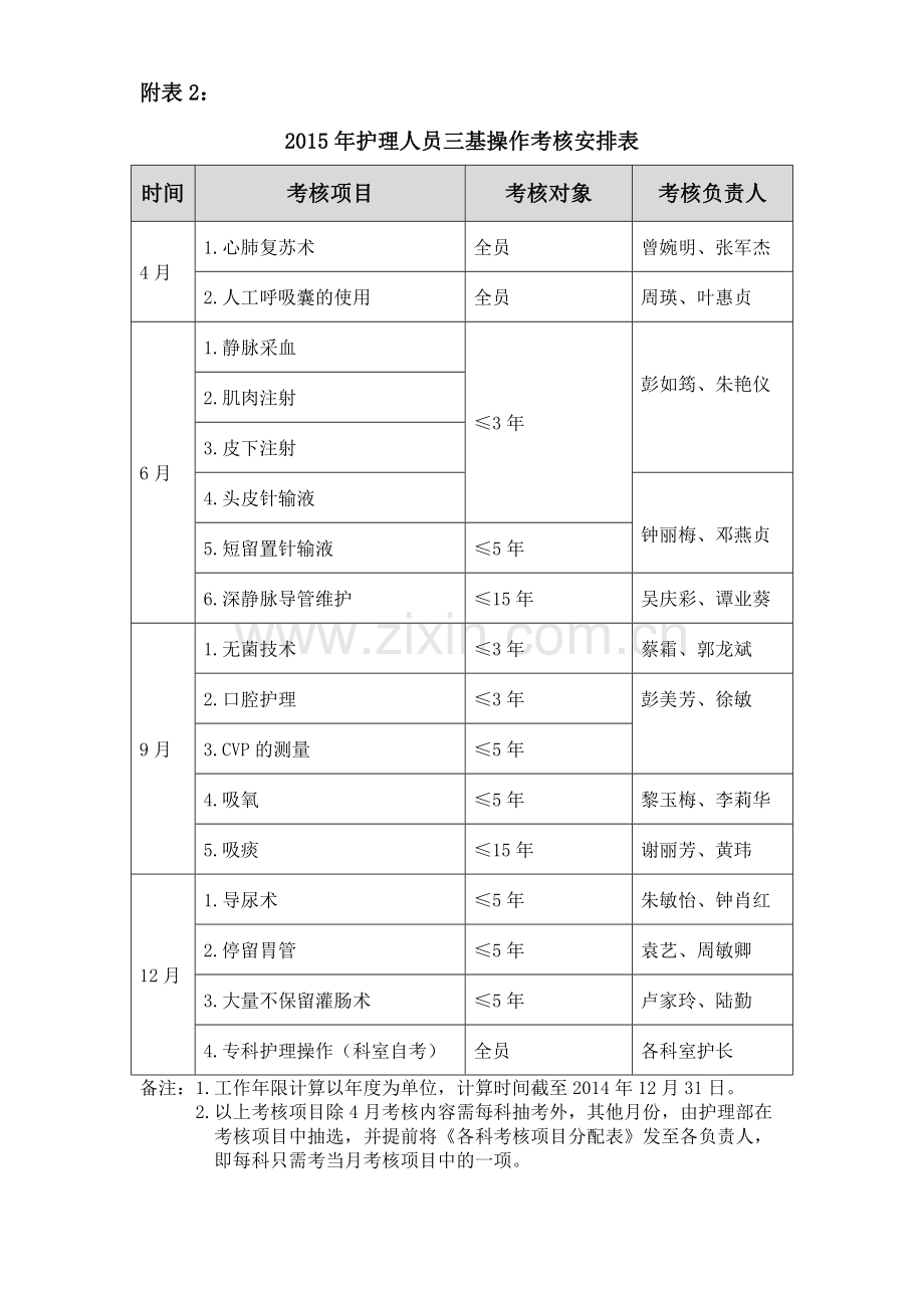 附表1-5-2015年护理培训及考核计划..doc_第3页