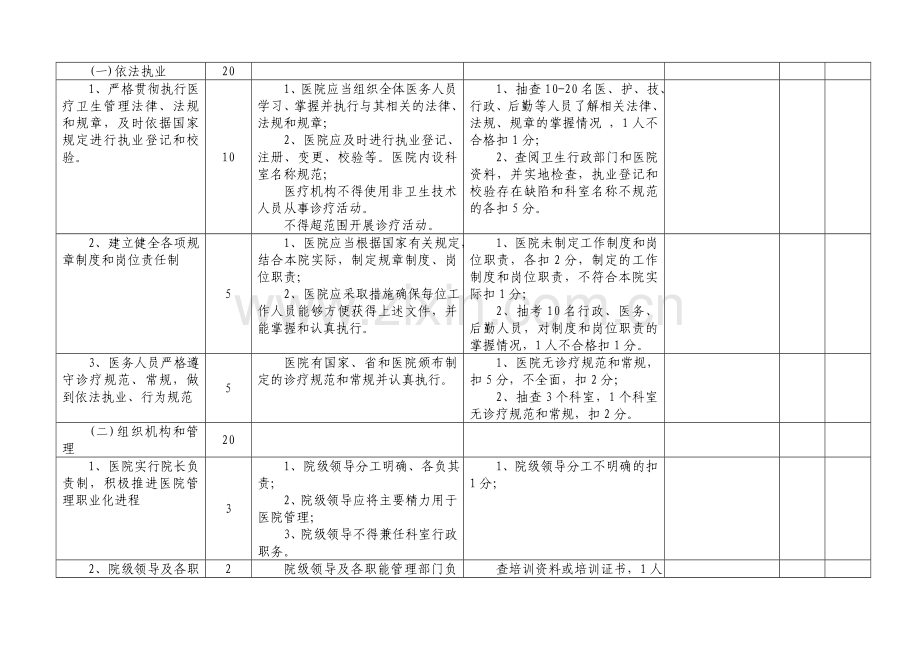 医院行政管理考核标准.doc_第2页