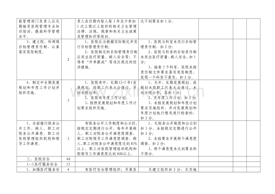 医院行政管理考核标准.doc_第3页