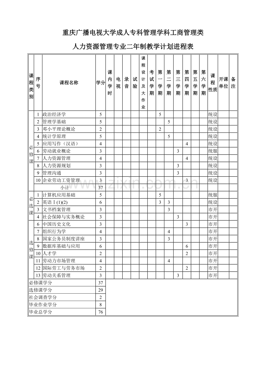 重庆广播电视大学成人专科管理学科工商管理类.doc_第1页