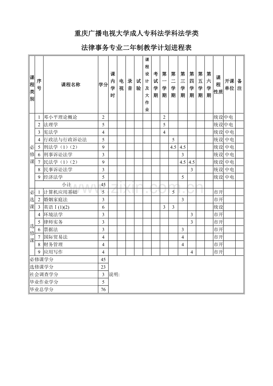 重庆广播电视大学成人专科管理学科工商管理类.doc_第2页