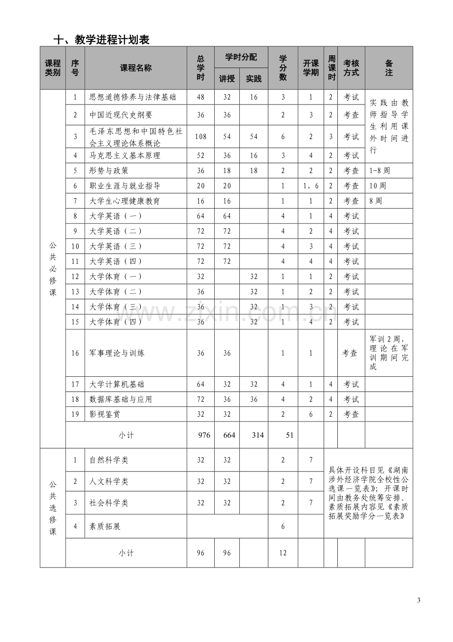 电子商务本科培养方案.doc_第3页