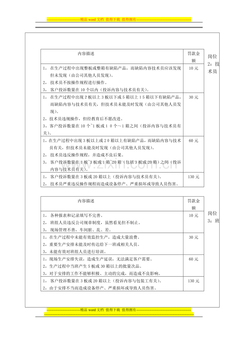 质量管理人员奖惩制度(各相关职务).doc_第2页