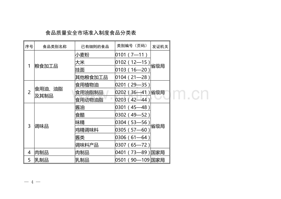 28类食品生产许可证审查细则(2010版).doc_第1页