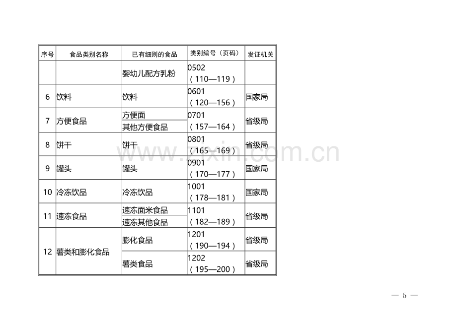 28类食品生产许可证审查细则(2010版).doc_第2页