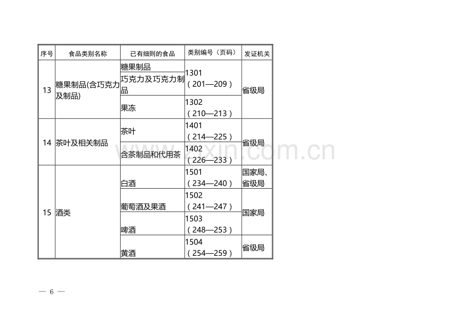 28类食品生产许可证审查细则(2010版).doc_第3页