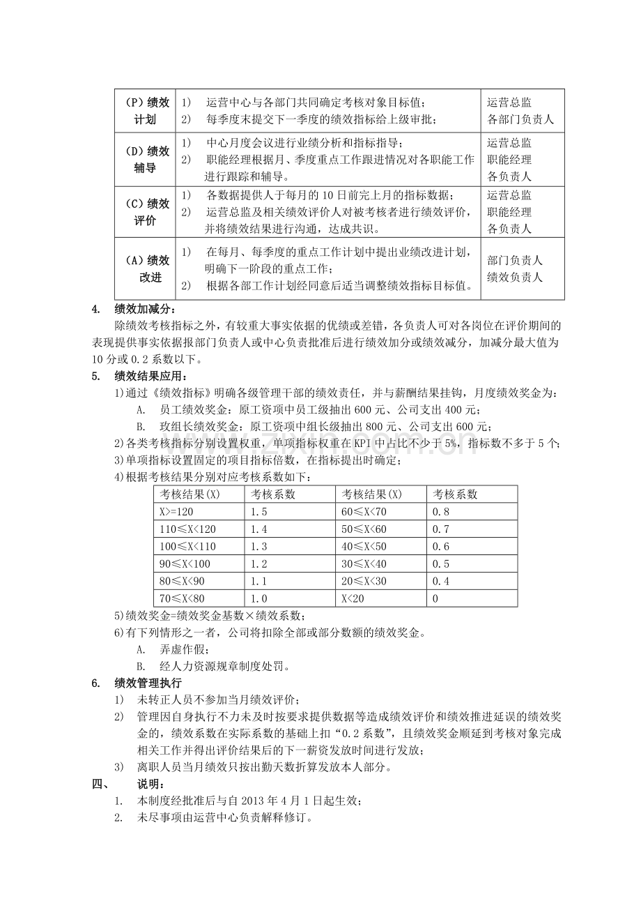 运营班组长及员工绩效考核办法..doc_第2页