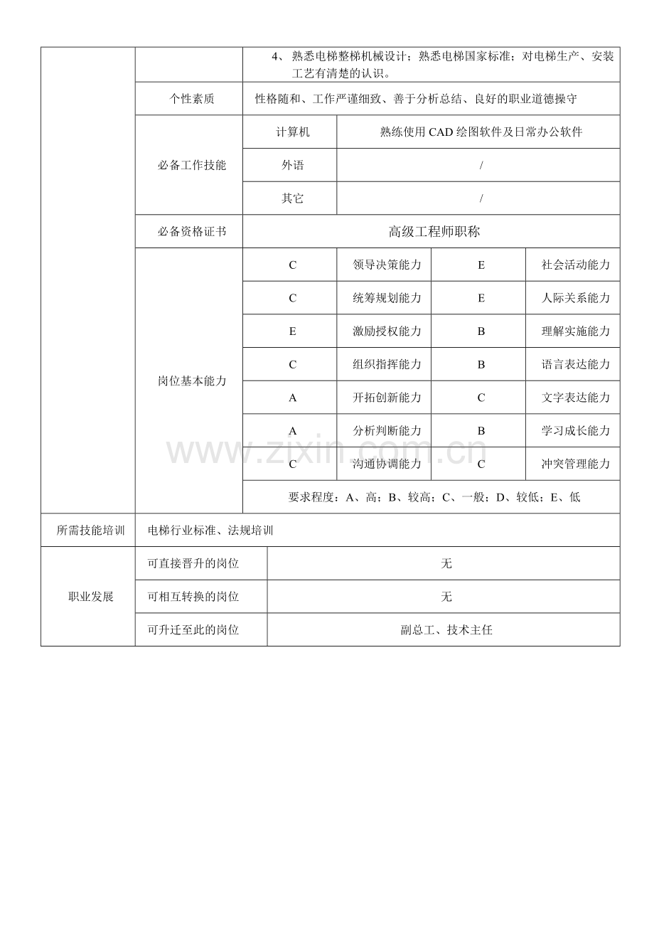 技术总工岗位职责.doc_第3页