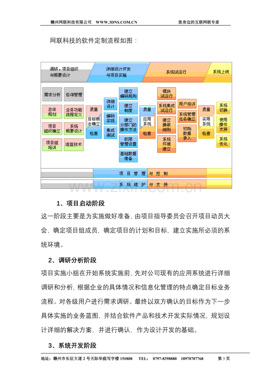 企业软件定制开发解决方案.doc_第3页